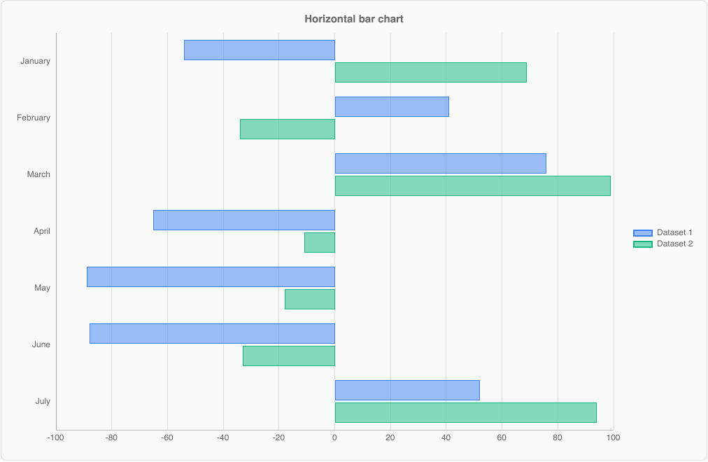HorizontalBarChart