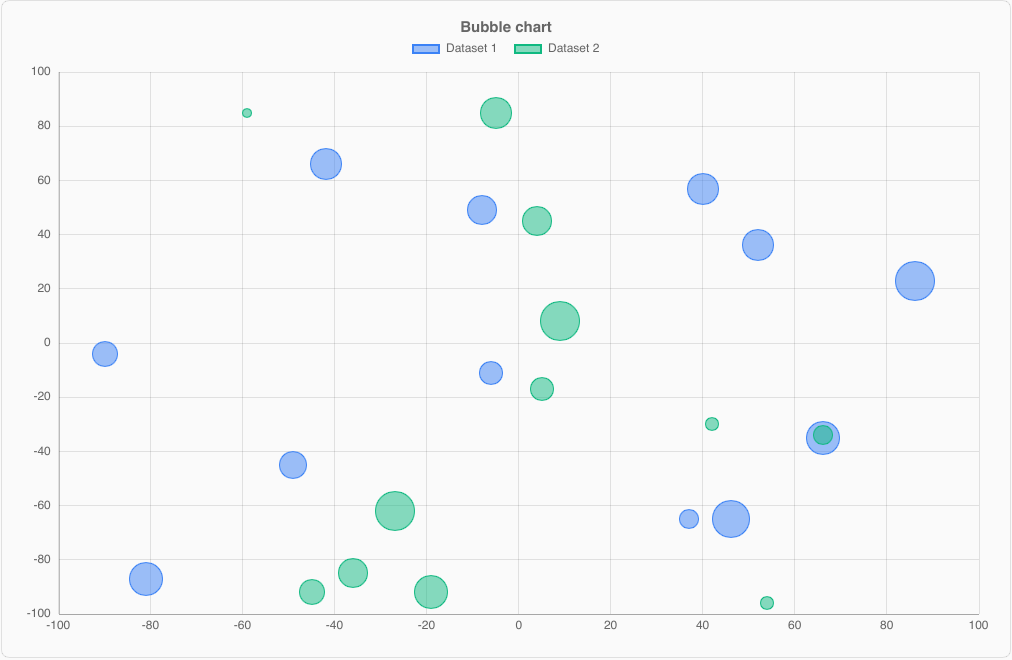 BubbleChart