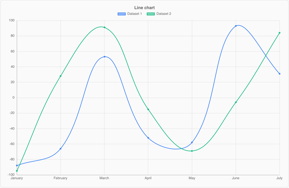 LineChart